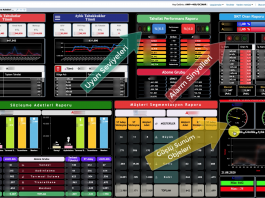 SAP BO DASHBOARD