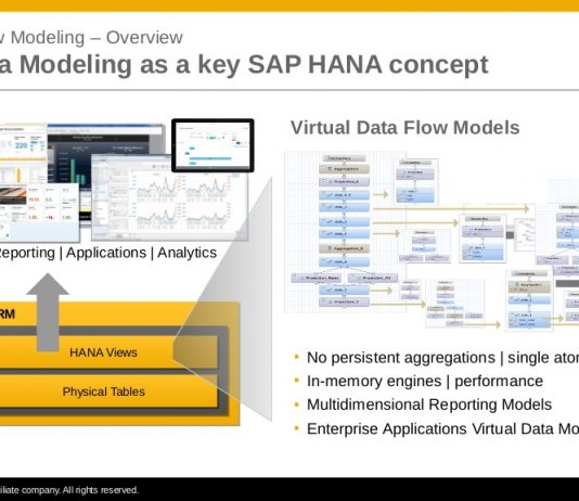 SAP BW HANA MODELLING