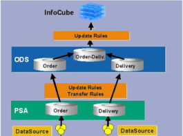 SAP BW 3.x 7.x Veri Akışı